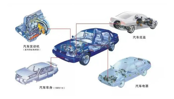 【汽車電機調(diào)節(jié)器灌封膠】的作用是什么，如何選擇？